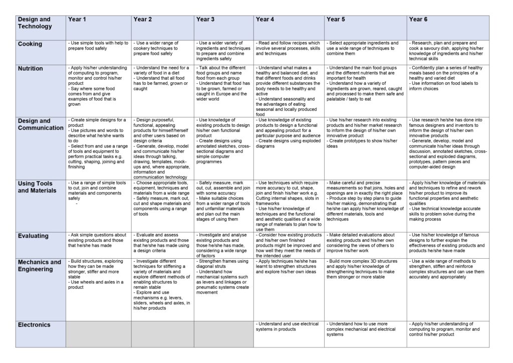 Design & Technology - St Clements C of E Primary School