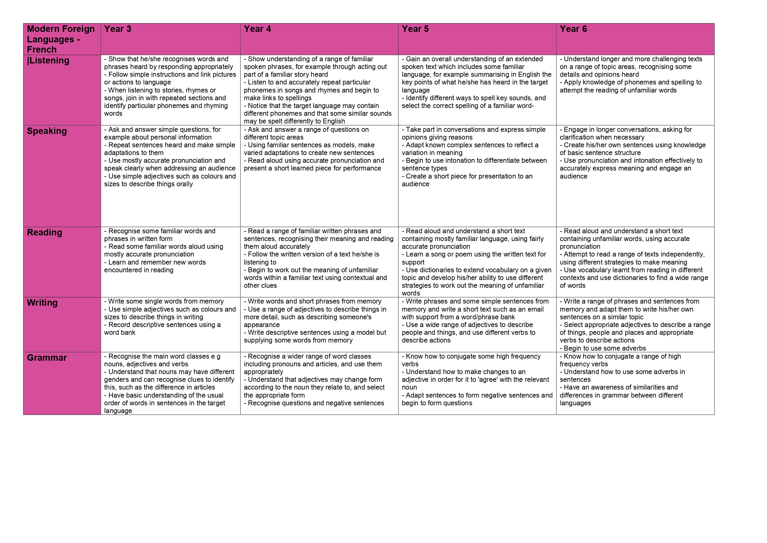 MFL French - St Clements C of E Primary School